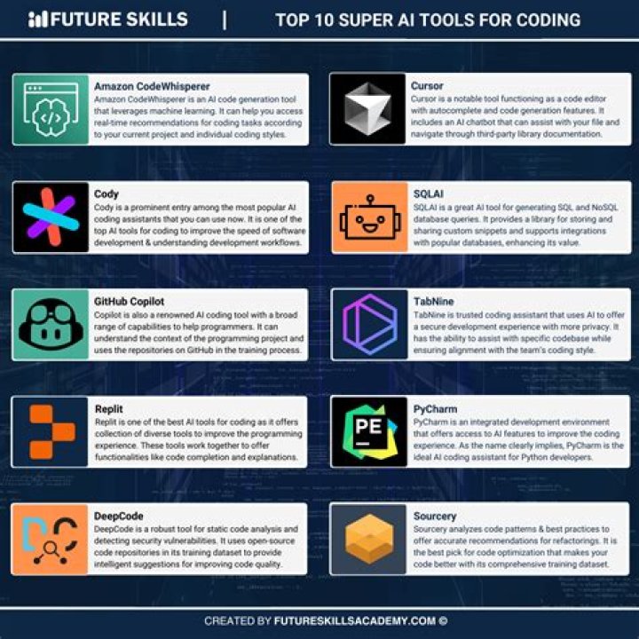 Becoming a YouTuber: 5 tools that could help you