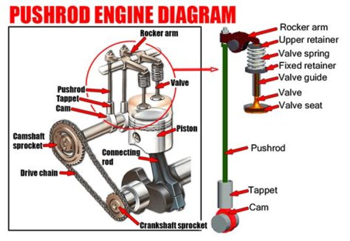 Can you fix a bent push rod