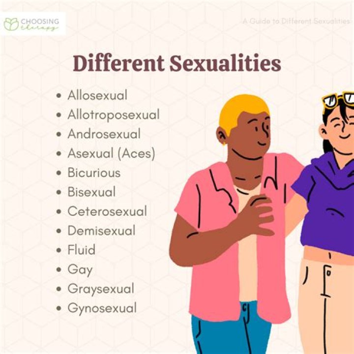 CelebMix's Guide To All Sexualities