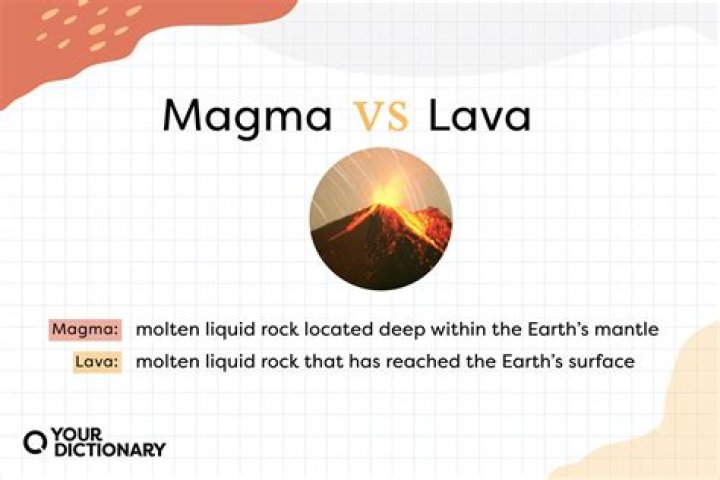 Difference between magma and lava