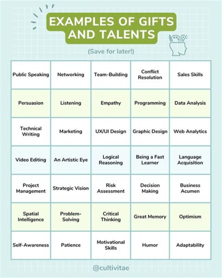 Examples of gifts and talents