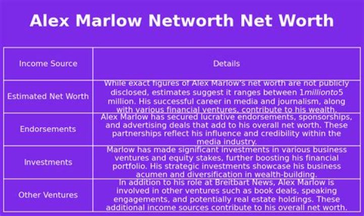 Fame | Alex Marlow net worth and salary income estimation Jan, 2024