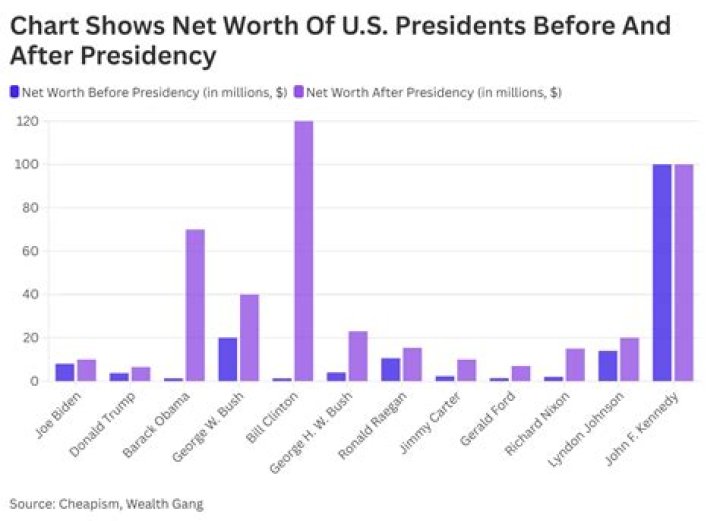 Fame | Elaine Wynn net worth and salary income estimation Jan, 2024