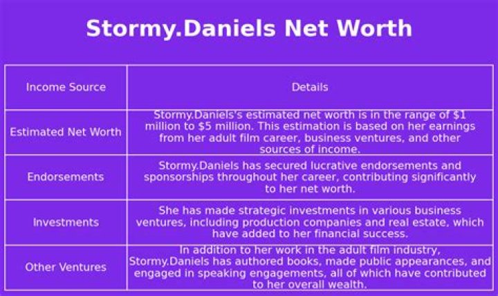 Fame | Kimberly Daniels net worth and salary income estimation Jan, 2024