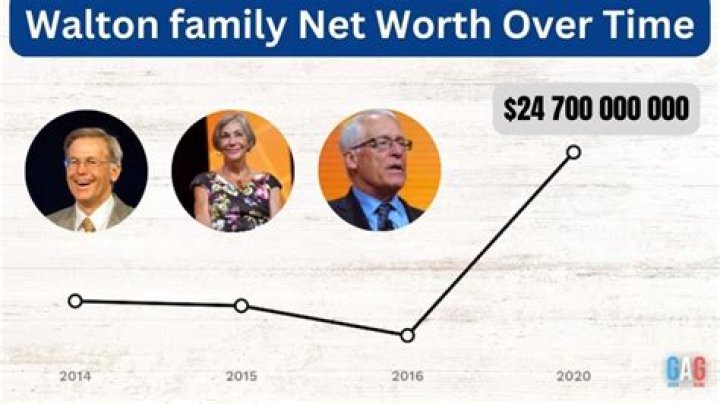 Fame | Mali Walton net worth and salary income estimation Jan, 2024