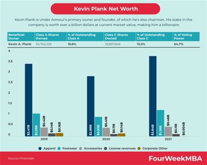 Fame | Michael Plank net worth and salary income estimation Jan, 2024