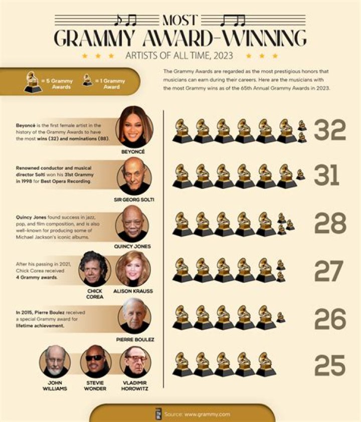 GRAMMY Awards 2018: Winners List