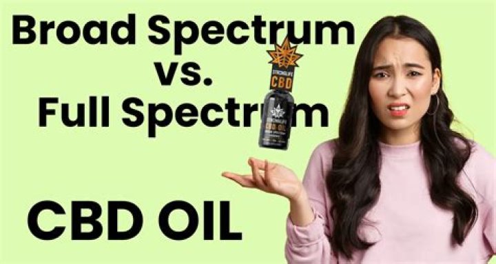 How Much CBD Is Right for Me?