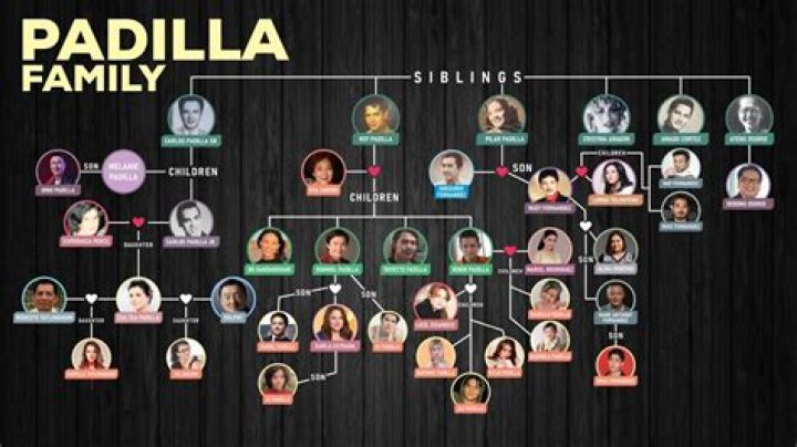 Is Dennis Padilla Related To Robin Padilla? Family Tree