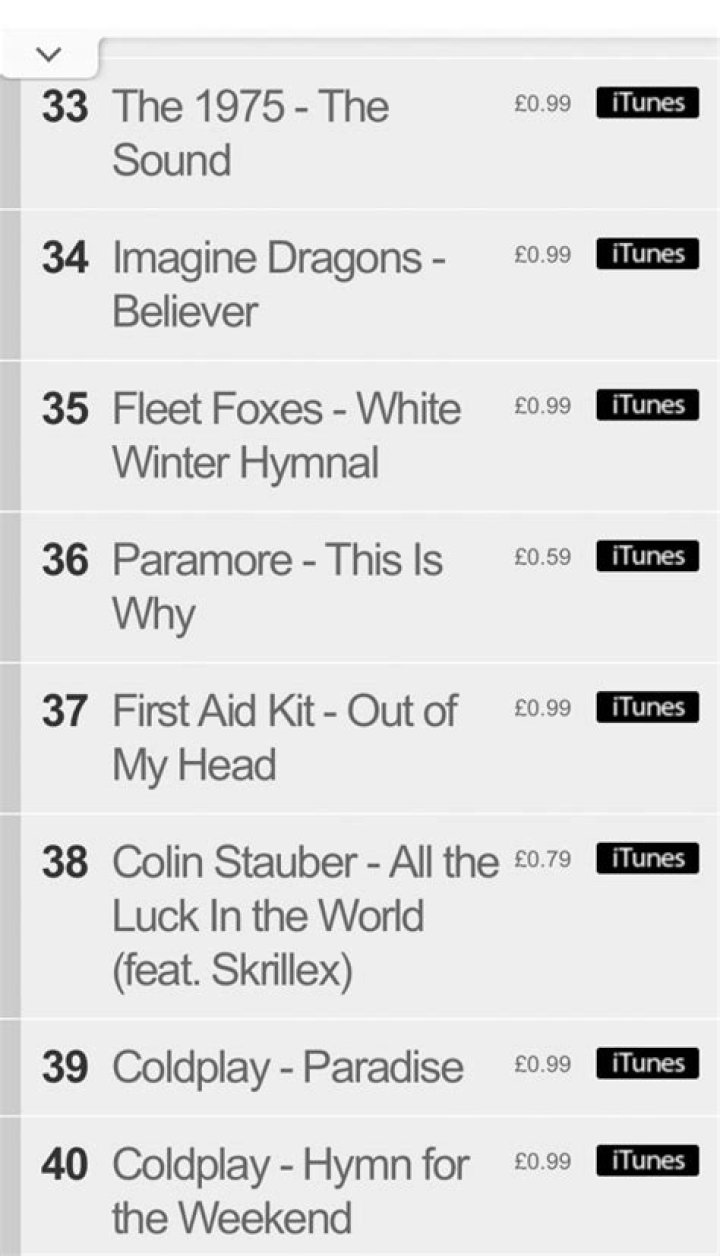 Music News: Skrillex & Stauber Chart Top 40