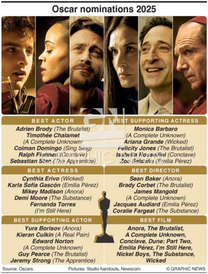 Oscar Nominations: Full List - CelebMix