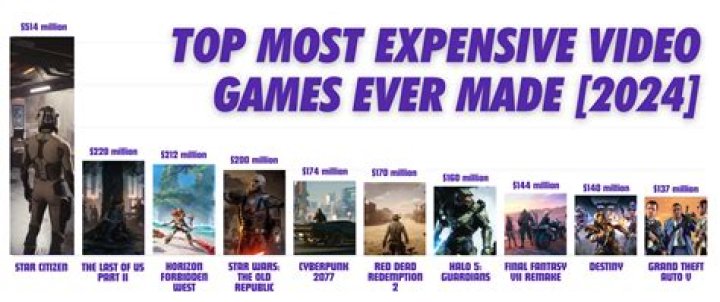 The 10 Most Expensive Video Game Acquisitions in the World
