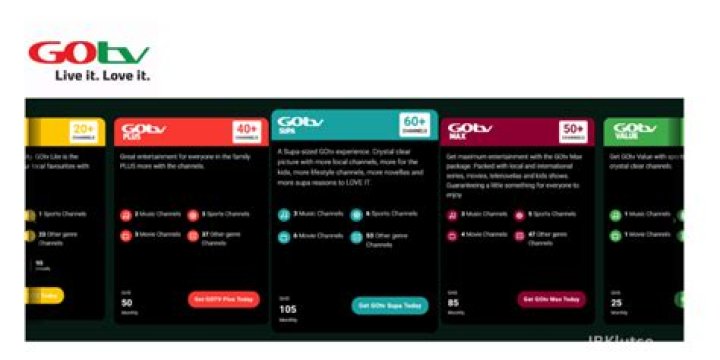 What Are the GOTV Packages in Ghana?