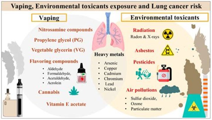 What is Australia’s problem with vaping Nicotine?