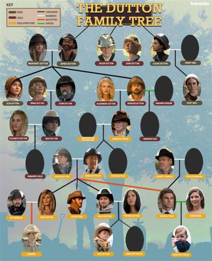 Who Is Jack Dutton To John Dutton? Relationship And Family Tree Explained