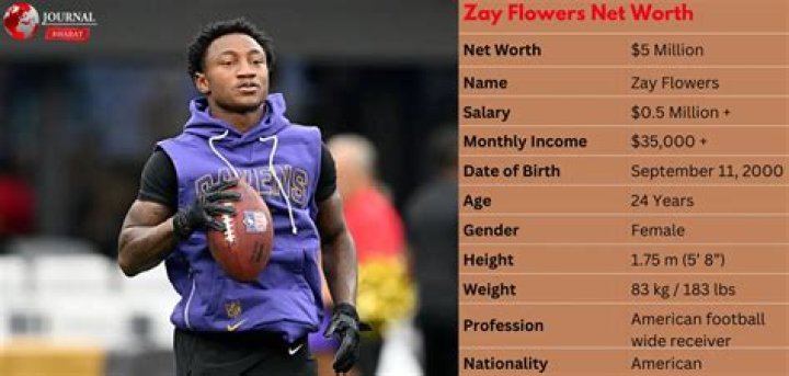 Zay Flowers Net Worth: Salary, Contracts, Assets & Endorsements